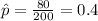 \hat p=\frac{80}{200}=0.4