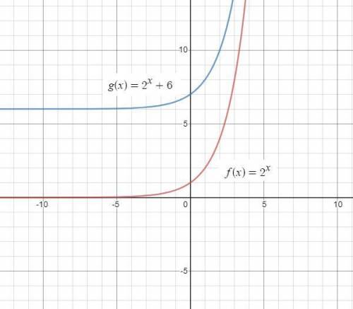 Which of the following transformations will change the range of exponential functions? a Vertical Co