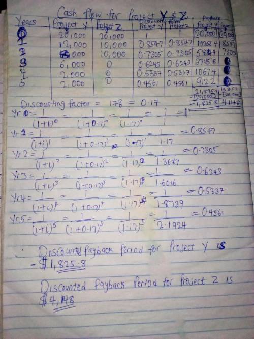 Below are the expected afterminustax cash flows for Projects Y and Z. Both projects have an initial