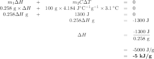 \begin{array}{ccccl}m_{1}\Delta H & +& m_{2}C \Delta T& = &0\\\text{0.258 g}\times \Delta H& + & \text{100 g} \times 4.184 \text{ J$^{\circ}$C$^{-1}$g$^{-1}$} \times 3.1 \, ^{\circ}\text{C} & = & 0\\0.258 \Delta H \text{ g} & + & \text{1300 J} & = & 0\\&&0.258 \Delta H \text{ g} & = & \text{-1300 J} & & \\& &\Delta H & = & \dfrac{\text{-1300 J}}{\text{0.258 g}}\\\\& & & = & \text{-5000 J/g}\\& & & = & \textbf{-5 kJ/g}\\\end{array}