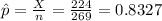 \hat p=\frac{X}{n}=\frac{224}{269}=0.8327