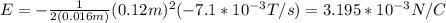 E=-\frac{1}{2(0.016m)}(0.12m)^2(-7.1*10^{-3}T/s)=3.195*10^{-3}N/C