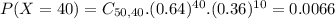 P(X = 40) = C_{50,40}.(0.64)^{40}.(0.36)^{10} = 0.0066