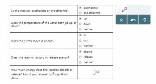 A mixture of gaseous reactants is put into a cylinder, where a chemical reaction turns them into gas