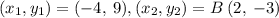 (x_1,y_1)=(- 4,\:9),(x_2,y_2)=B\:(2,\:- 3)