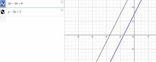 Using the graphing function on your calculator, find the solution to the system of equations shown b