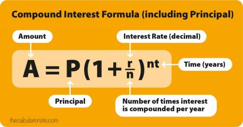 What is the ending amount for a deposit of $2,000 in an account with a 1.34% interest rate, compound