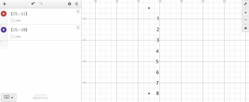 Find the distance between the points (15, -11) and (15, -19).