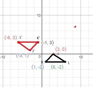 He coordinates of the vertices of △jkl are j(3, 0) , k(1, −2) , and l(6, −2) . the coordinates of th