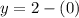 y = 2 - (0)