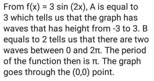Which of the following is the graph of f(x) = 3 sin (2x)? (2 points)