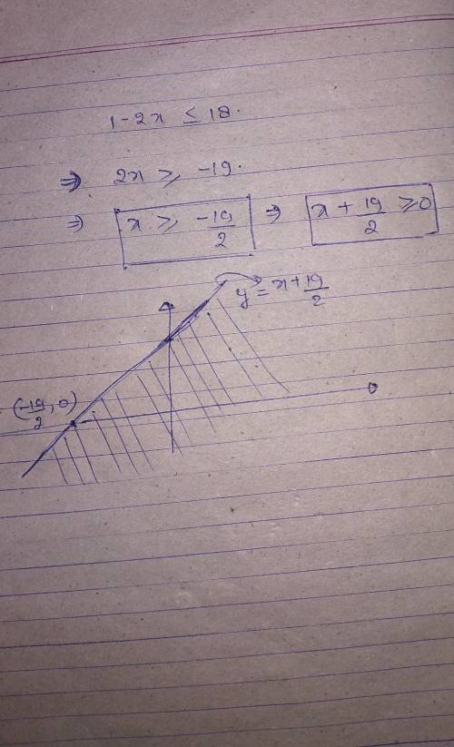 Witch graph represents the solution set for the inequality 1-2x<_18