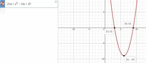 Use the parabola tool to graph the quadratic function f(x)=x2−12x+27. Graph the parabola by first pl