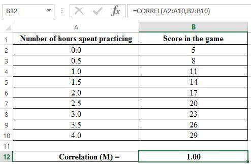 A coach is assessing the correlation between the number of hours spent practicing and the average nu