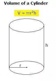 What is the volume of a cylinder with base radius 2 and height 6? Either enter an exact answer in te