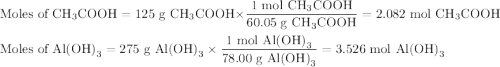 \text{Moles of CH$_{3}$COOH} = \text{125 g CH$_{3}$COOH} \times \dfrac{\text{1 mol CH$_{3}$COOH}}{\text{60.05 g CH$_{3}$COOH}} = \text{2.082 mol CH$_{3}$COOH }\\\\\text{Moles of Al(OH)}_{3} = \text{275 g Al(OH)}_{3} \times \dfrac{\text{1 mol Al(OH)}_{3}}{\text{78.00 g Al(OH)}_{3}} = \text{3.526 mol Al(OH)}_{3}