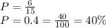 P=\frac{6}{15}\\P=0.4=\frac{40}{100}= 40\%