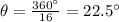 \theta = \frac{360\°}{16}=22.5\°