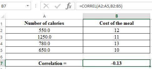 The table shows the number of calories in four meals and the cost of each meal. A 2-column table wit