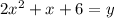 2x ^2 + x + 6 = y