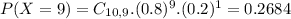 P(X = 9) = C_{10,9}.(0.8)^{9}.(0.2)^{1} = 0.2684