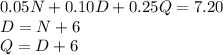 0.05N+0.10D+0.25Q=7.20\\D=N+6\\Q=D+6