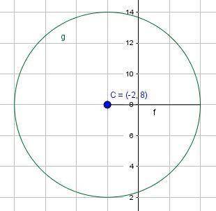 Prove that the two circles shown below are similar. Circle X is shown with a center at negative 2, 8