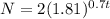 N=2(1.81)^{0.7t}