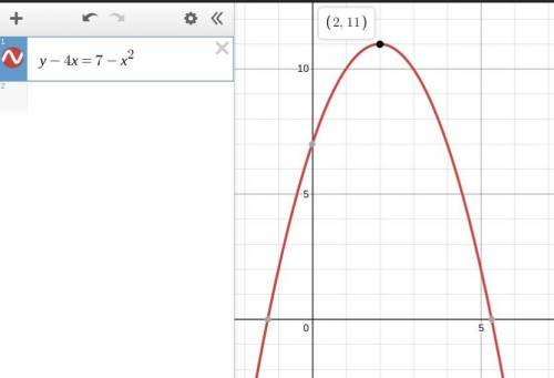 What is the axis of symmetry for the graph of y – 4x = 7 – x2 ?