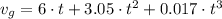 v_{g} = 6\cdot t + 3.05\cdot t^{2} + 0.017\cdot t^{3}