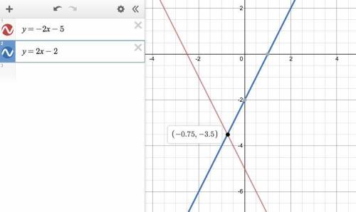 Estimate the solution to the system of equations. You can use the interactive graph below to find th