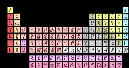Which element is classified as an alkali metal?  rb sr zr cl