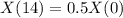 X(14) = 0.5X(0)