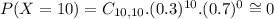 P(X = 10) = C_{10,10}.(0.3)^{10}.(0.7)^{0} \cong 0