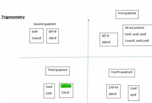 If csc theta = -2.06, find sec(theta-pi/2) Find the exact value sin pi/ 18cos pi/9 + cos pi/18sin pi