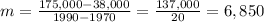 m=\frac{175,000-38,000}{1990-1970}=\frac{137,000}{20} =6,850