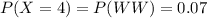 P(X=4)=P(WW)= 0.07