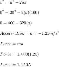 v^2 = u^2 + 2as\\\\0^2=20^2+2(a)(160)\\\\0=400+320(a)\\\\Acceleration = a = -1.25m/s^2\\\\Force = ma \\\\Force= 1,000(1.25)\\\\Force = 1,250 N