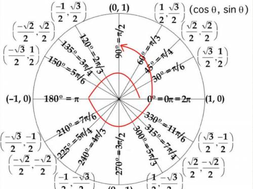 Draw an angle with the given measure in standard position. 2. 60 degrees 3. -135 degrees 4. 450 degr