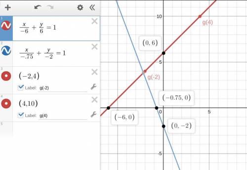 Which statement is true regarding the graphed functions? On a coordinate plane, a straight red line