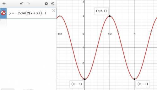 Which of the following could be the equation of the function below?

On a coordinate plane, a curve