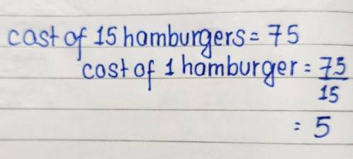 Sam paid 75 for 15hamburgers what is the unit price of one hamburger