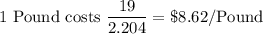 1\ \text{Pound costs}\ \dfrac{19}{2.204}=\$8.62/\text{Pound}