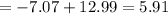 = -7.07+12.99=5.91