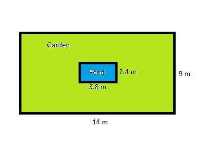 Here is a garden and a pond.

The garden and the pond are rectangular..
14 m
garden
9 m
pond
2.4 m
3