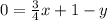 0=\frac{3}{4}x+1-y