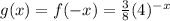 g(x)=f(-x)=\frac{3}{8}(4)^{-x}