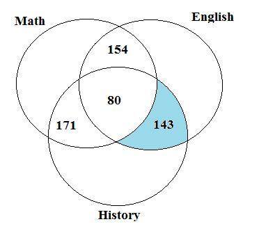 A group of 570 students were surveyed about the courses they were taking at their college with the f