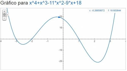 F(x)= x to the 4th power + x to the 3 power - 11 x to the 2 power - 9x + 18