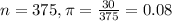 n = 375, \pi = \frac{30}{375} = 0.08